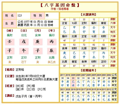 算命五行|免費八字算命、排盤及命盤解說，分析一生的命運